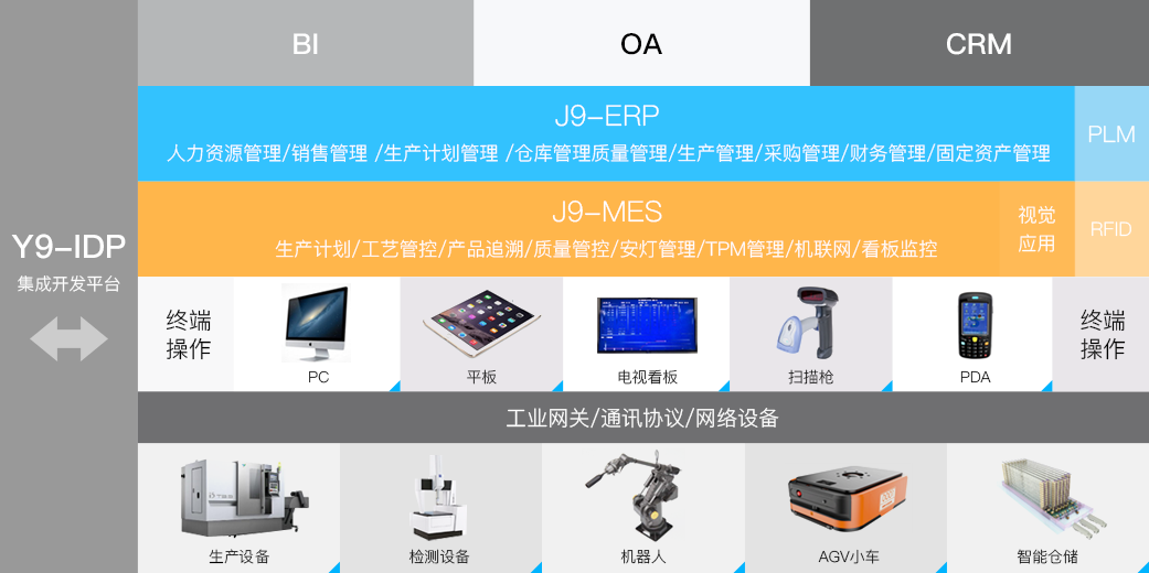 威九国际V9科技_追溯系统专家