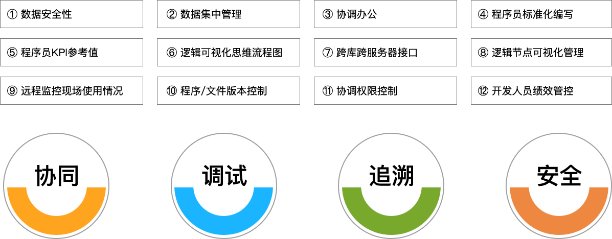 威九国际V9科技_追溯系统专家